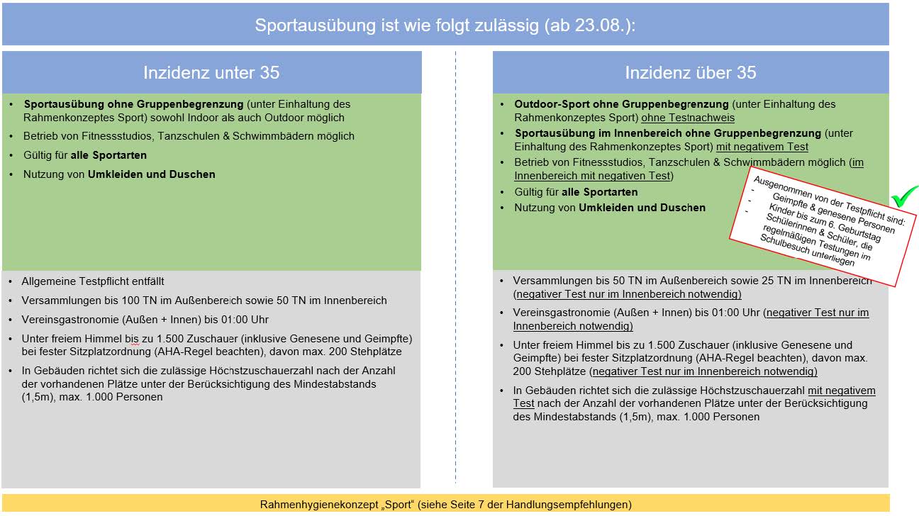 BLSV_Coronaregelung_24.08.2021