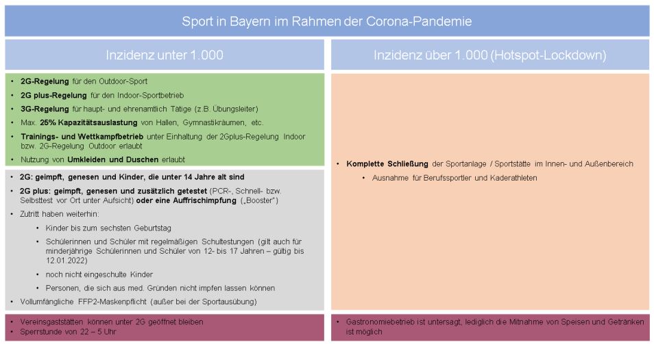 BLSV Grafik_20220104