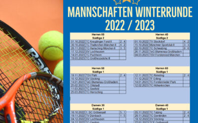 Tennis Mannschaften                                Hallenwinterrunde  2022 / 2023